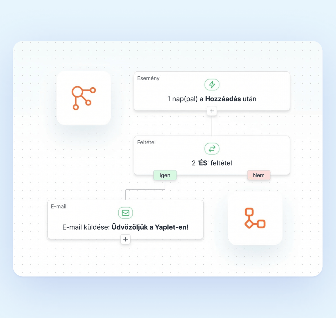 Munkafolyamat automatizálás