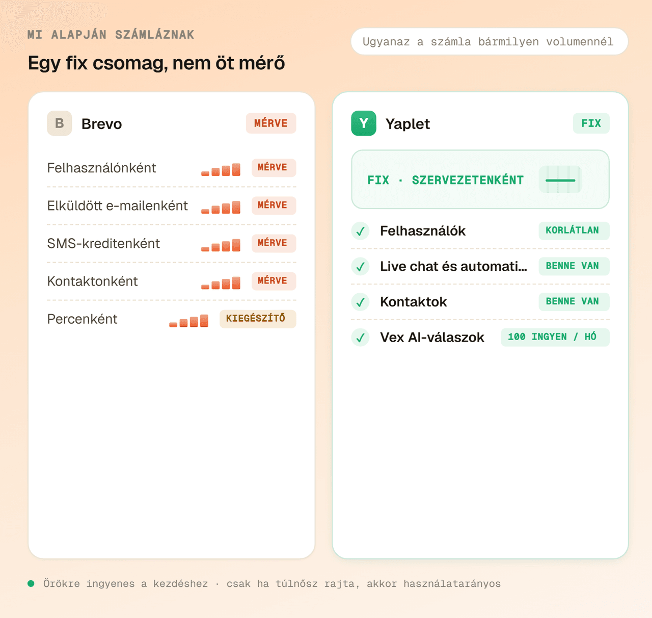 Tervezhető árazás