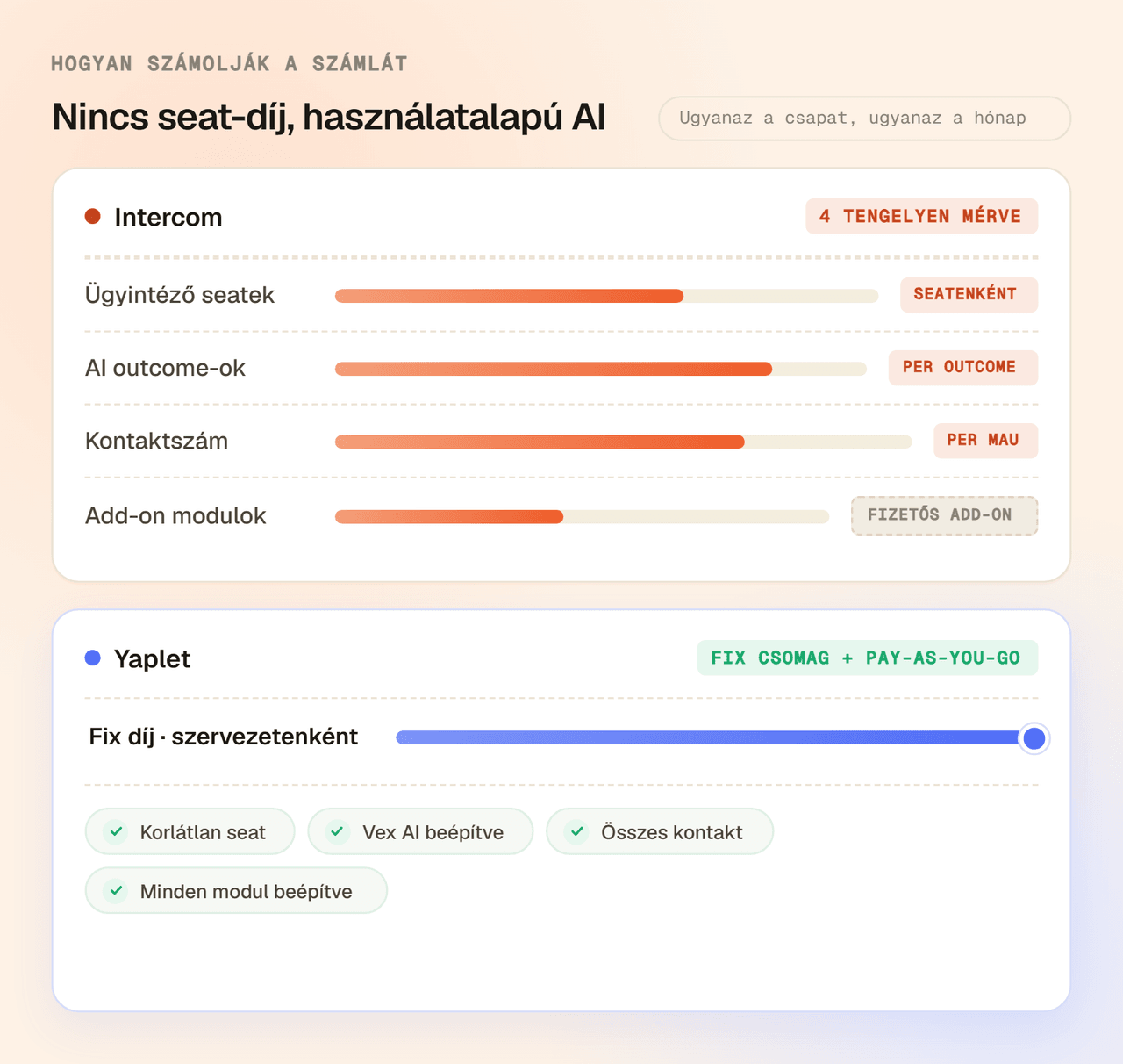Árazás, ami nem csap be