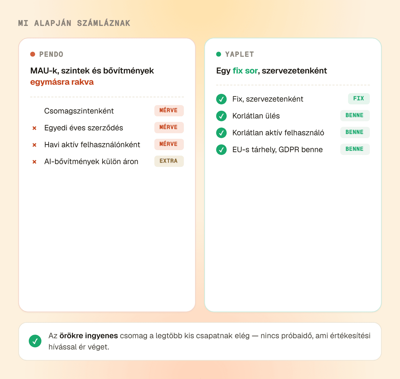 Árazás, amit előre láthatsz