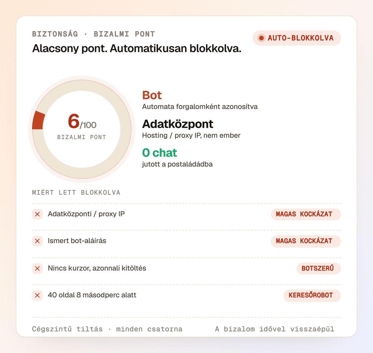 Spam és botok, blokkolva